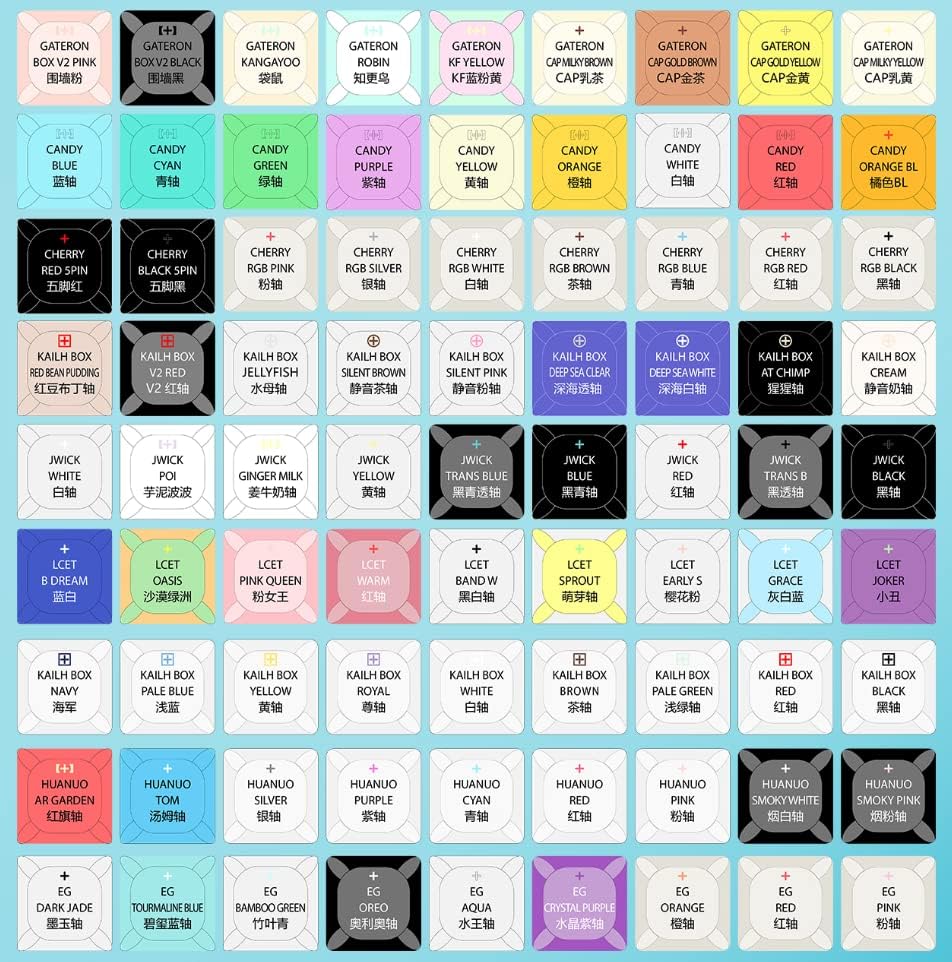 A diagram of squares arranged in a 9 by 9 grid with text labeling each square by keycap type.